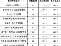 2021年江苏省考查分时间,2021年江苏省考查分时间及成绩公布概览