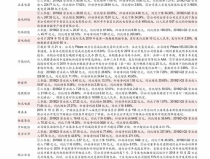 货拉拉收费标准价格表,车型、里程、附加费用全面解析