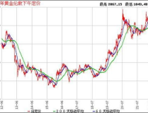 实物黄金价格总趋势,探寻实物黄金市场的长期趋势