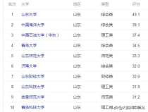 2020年网红排行榜前十名,盘点十大网络红人
